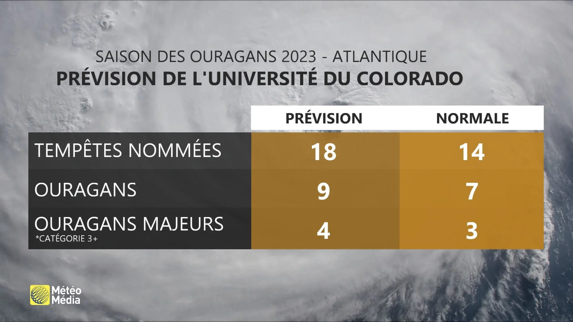 OURAGAN1 (1)