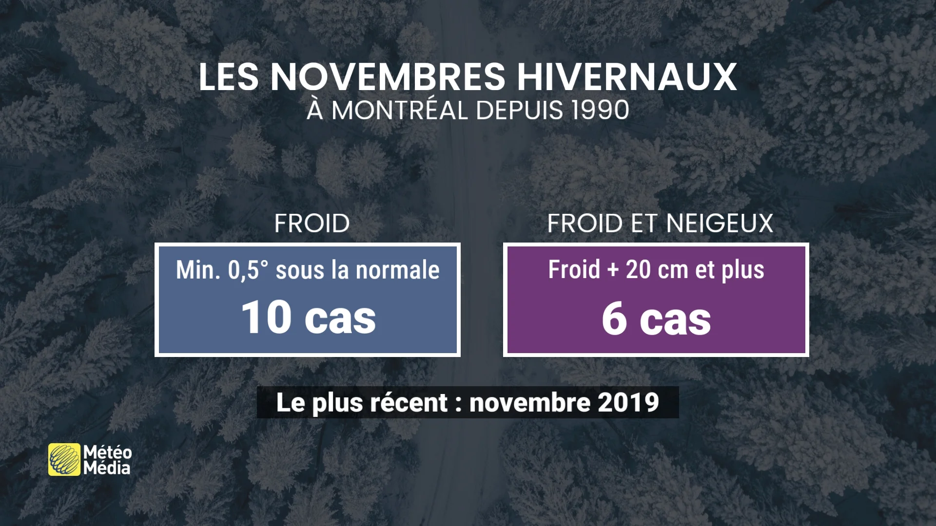 les novembres hivernaux a montreal 2025