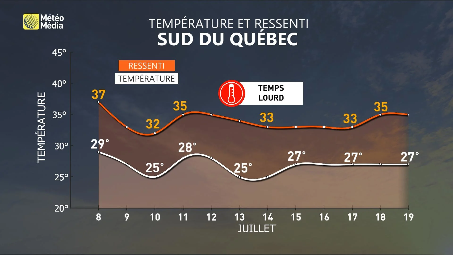 VMET21 METEOGRAMME1