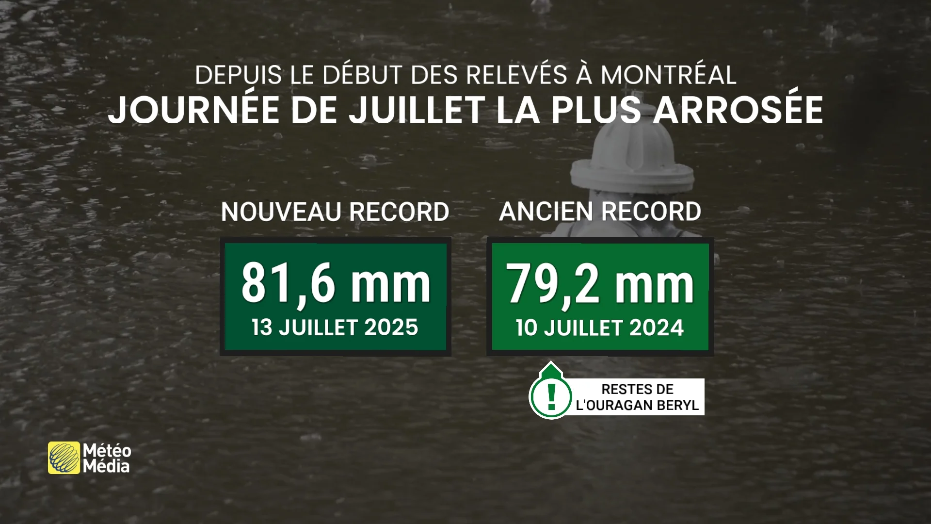 journee de juillet la plus arrosee