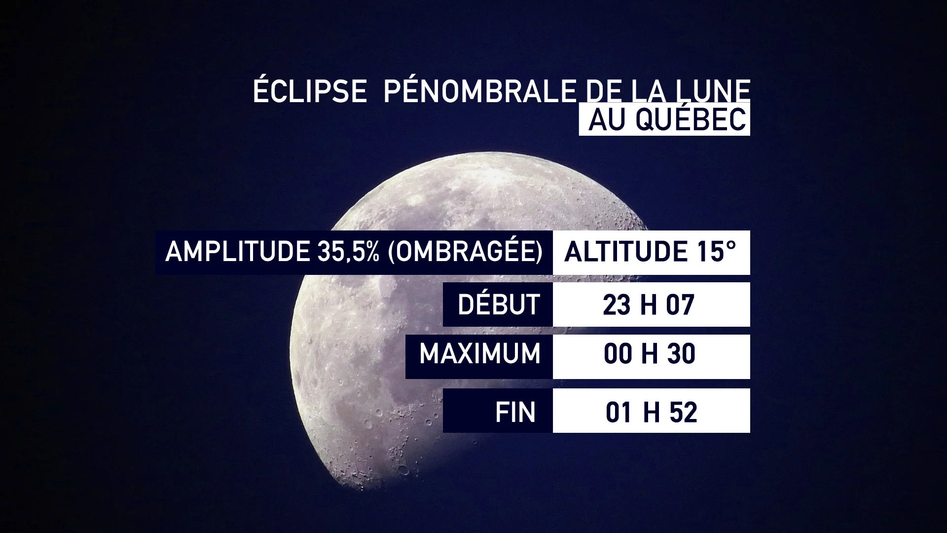 éclipse pénombrale de la lune
