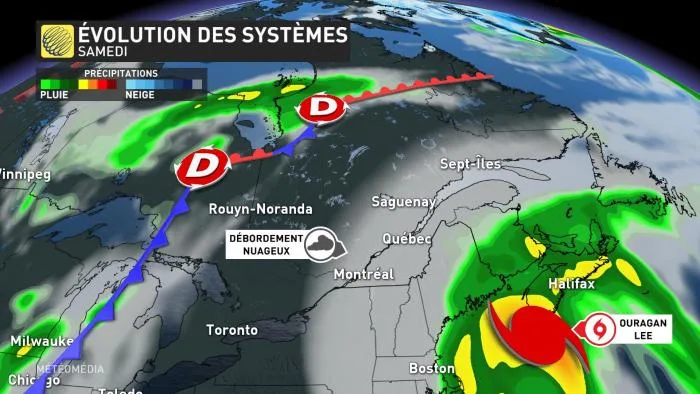 SYSTÈMES SAMEDI