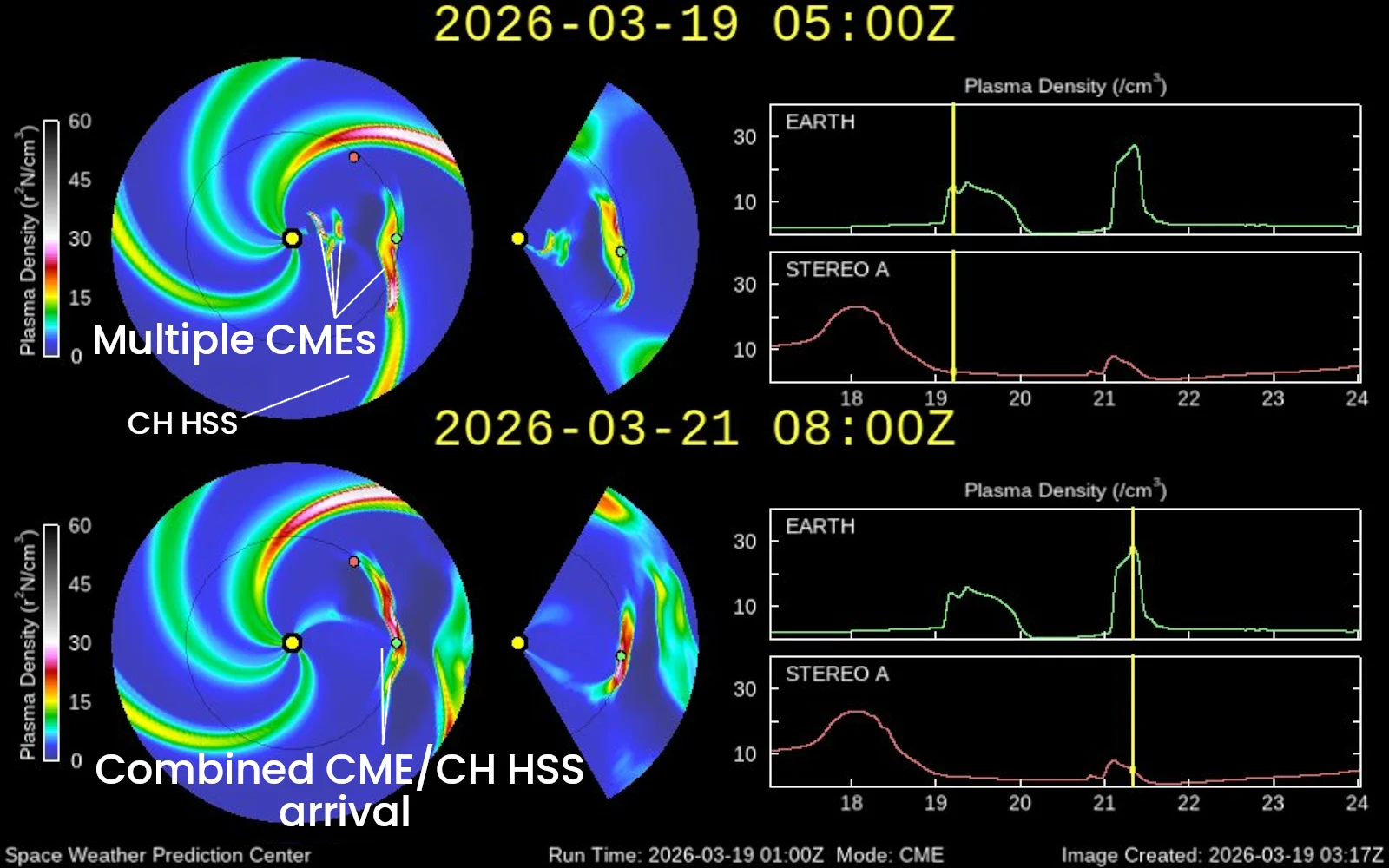 ENLIL - March 19 2026 - Multiple CMEs and CHHSS