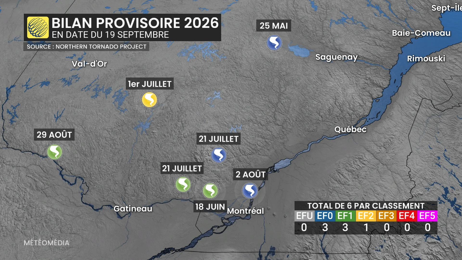 Des vents jusqu’à 190 km/h : trois autres tornades confirmées
