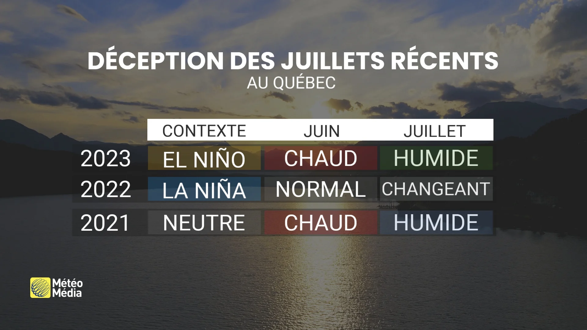 JUILLET DÉCEVANT 3