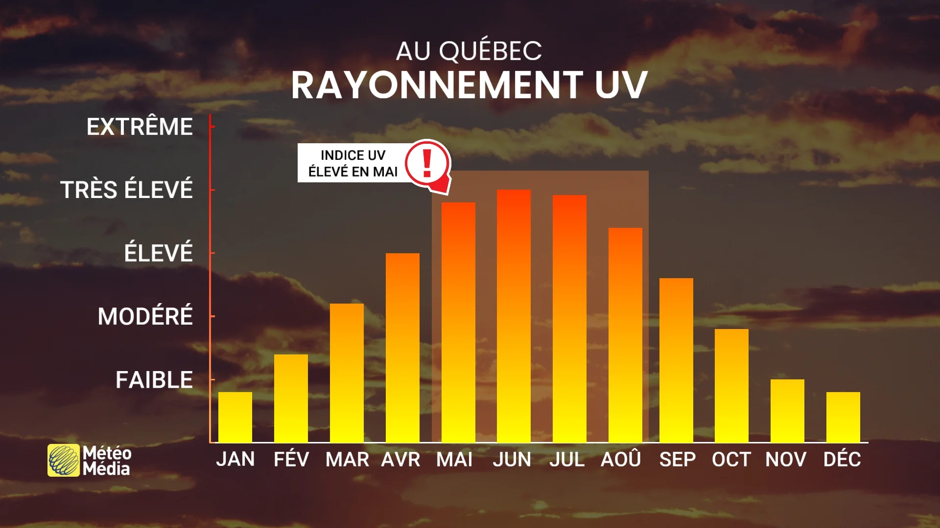 SEMAINE3
