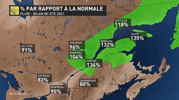 BILAN PRECIP