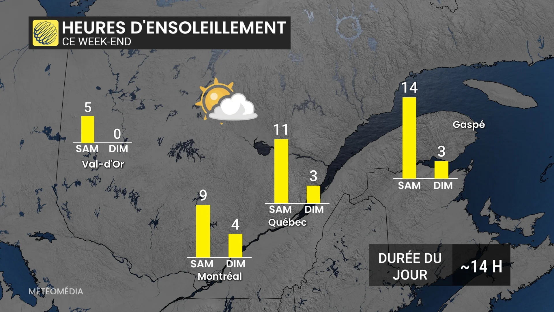 heures ensoleillement week end