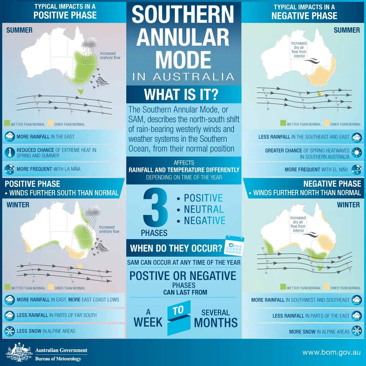 Graphic 1 SAM-in-Australia