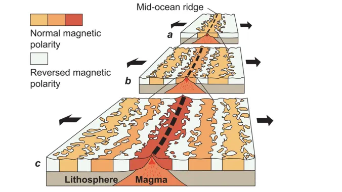 Mid-ocean-ridge-magnetic-polarity-flips-USGS