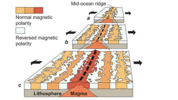 Mid-ocean-ridge-magnetic-polarity-flips-USGS