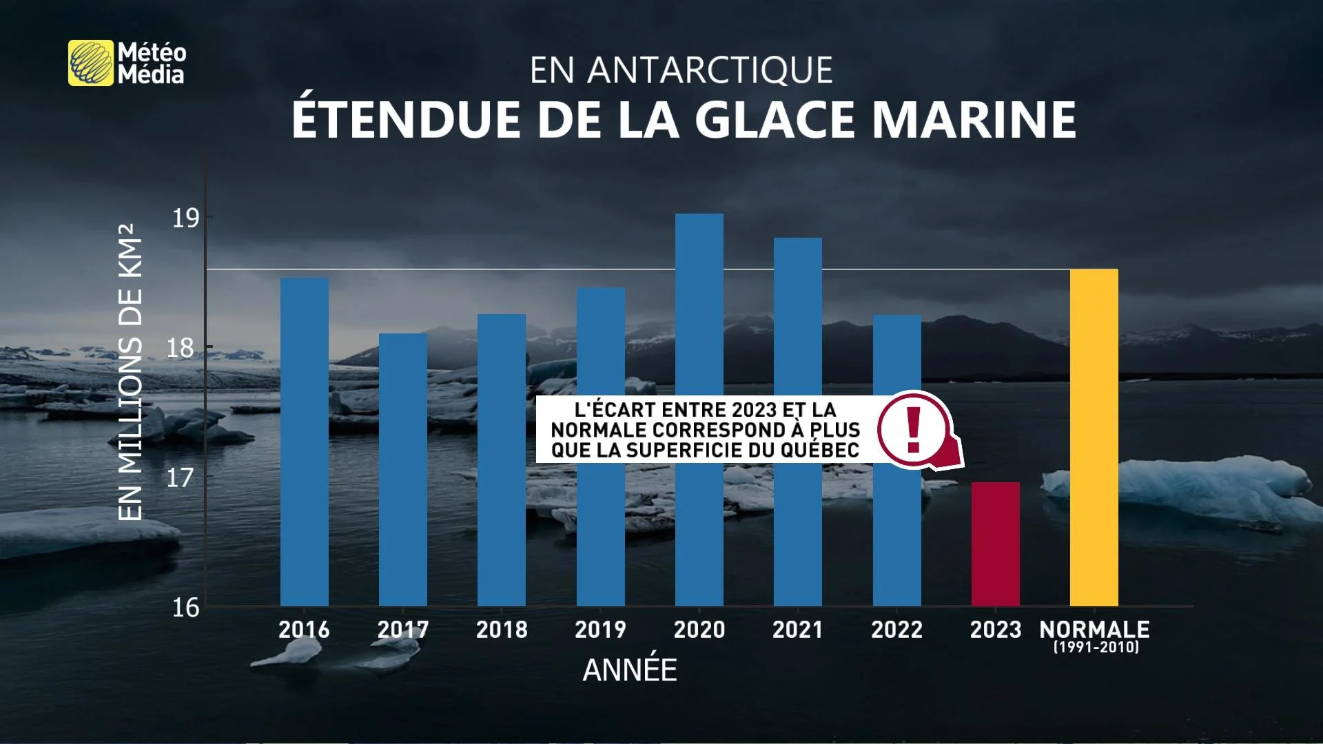 ANTARCTIQUE2 - Étendue