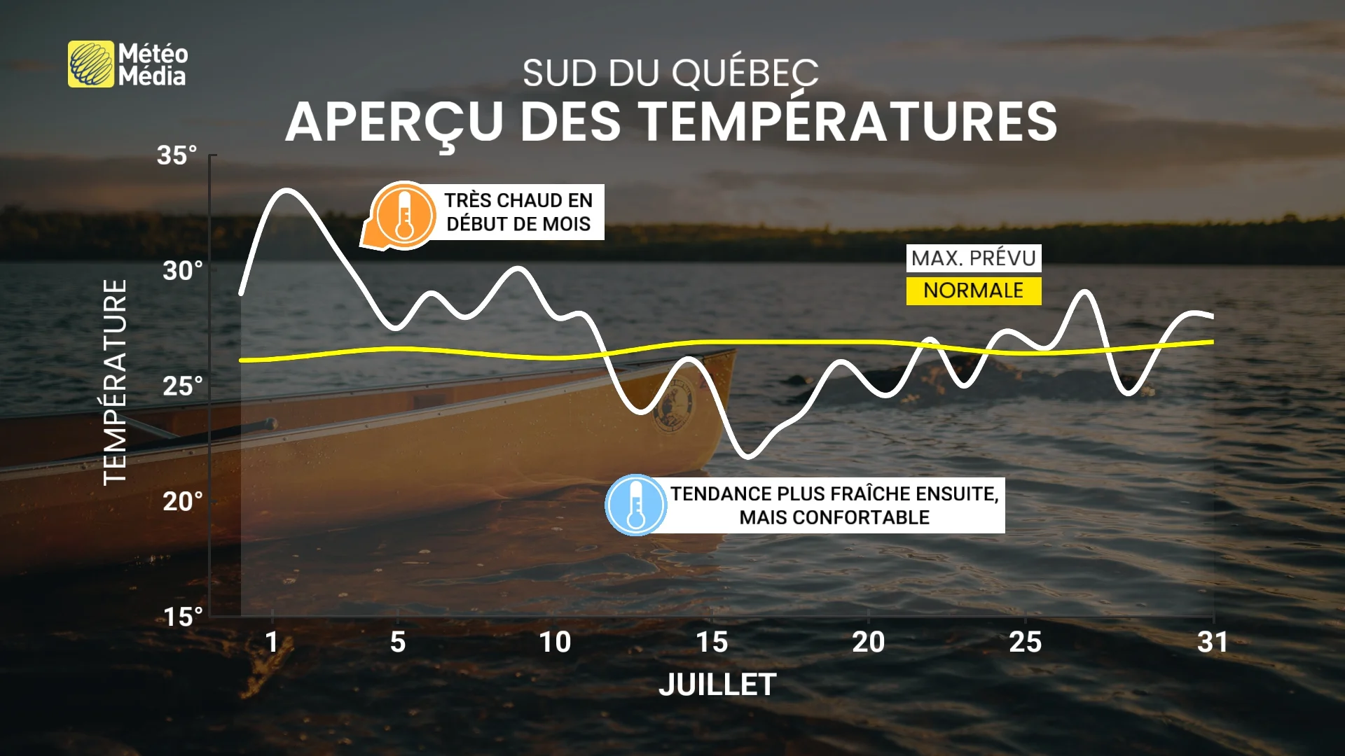 Aperçu de juillet : la chaleur pourrait coller un bout