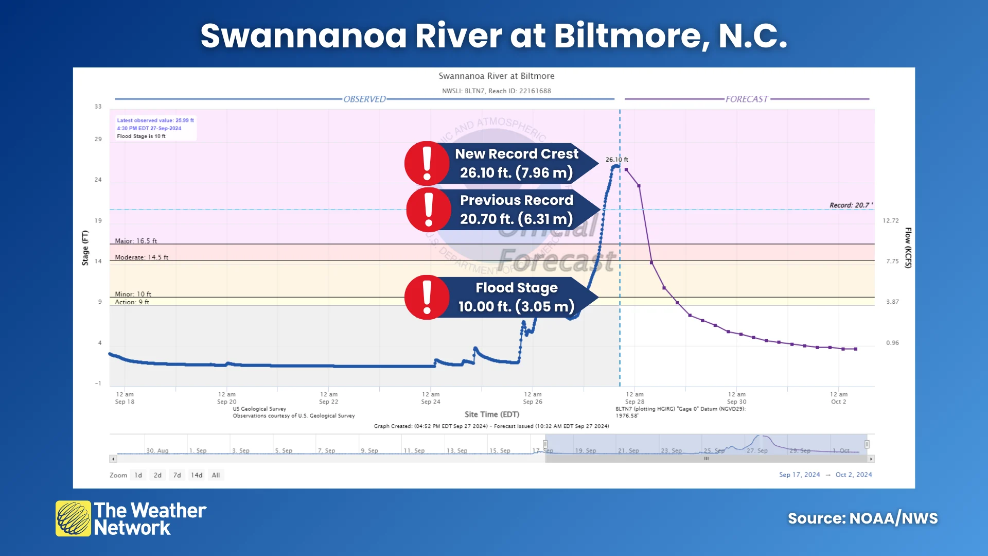 Swannanoa River at Biltmore, N.C.