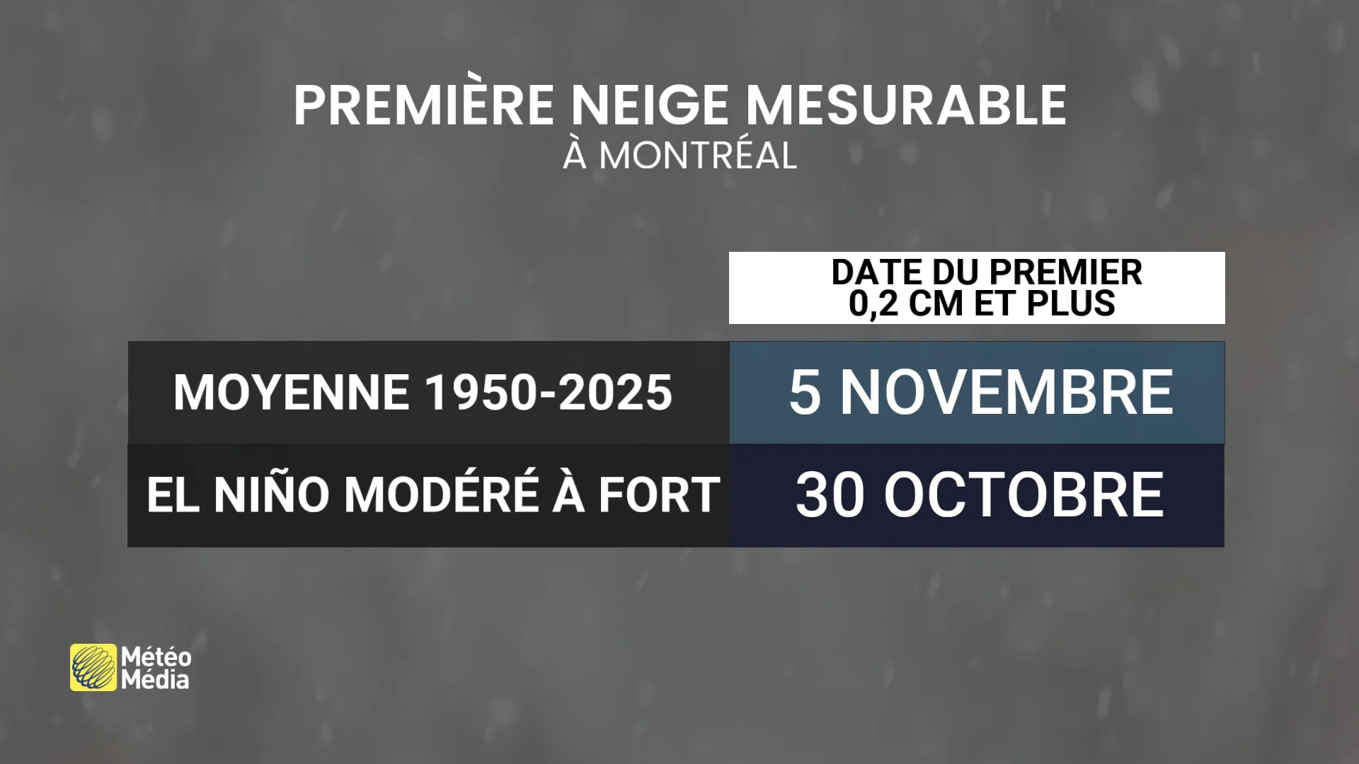 premiere neige mesurable automne montreal