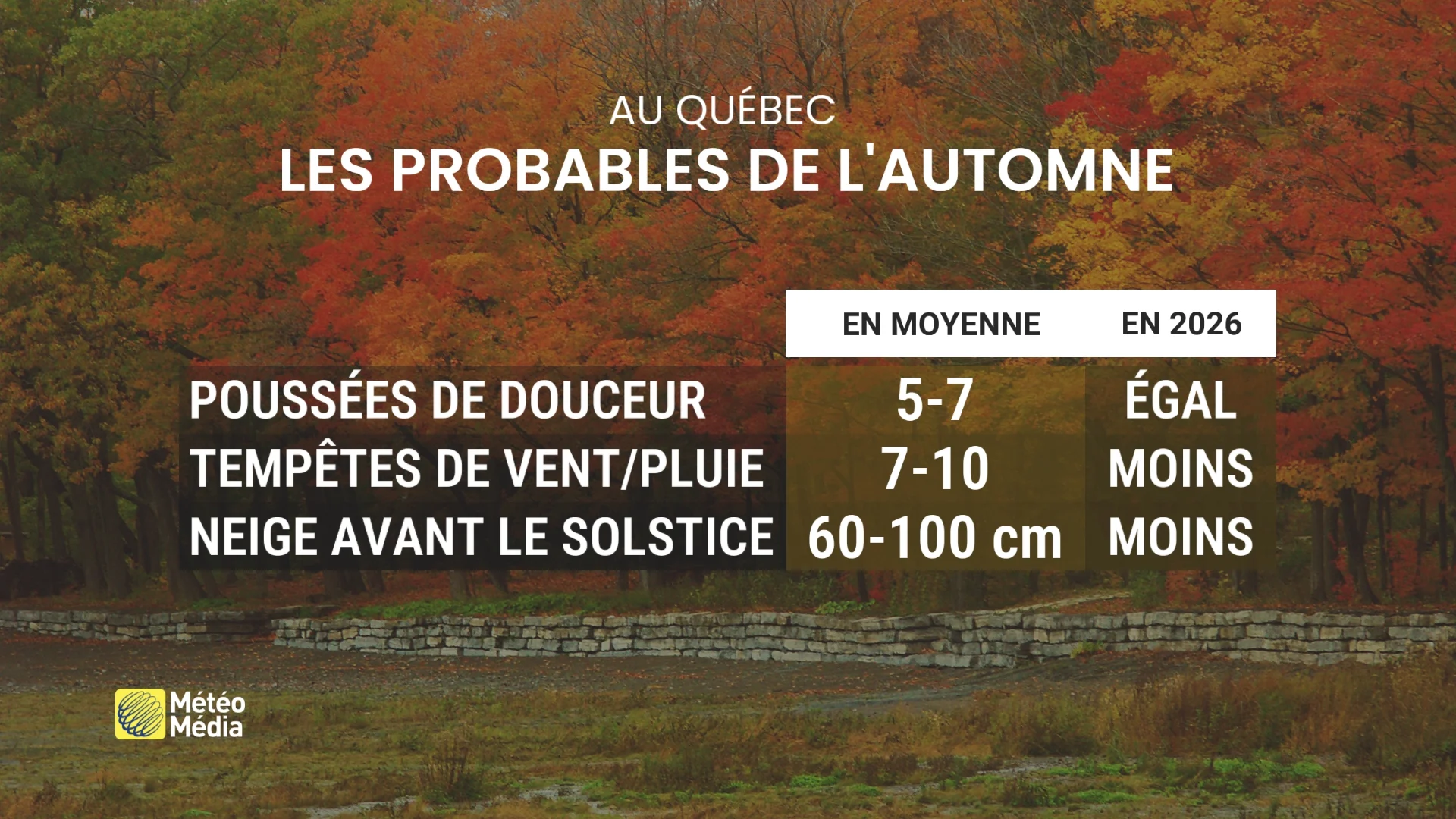 Tableau probabilités