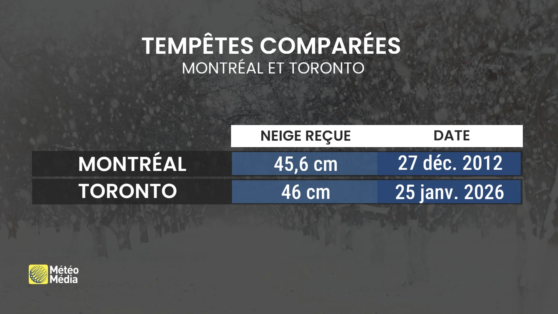 tempete 2012 montreal