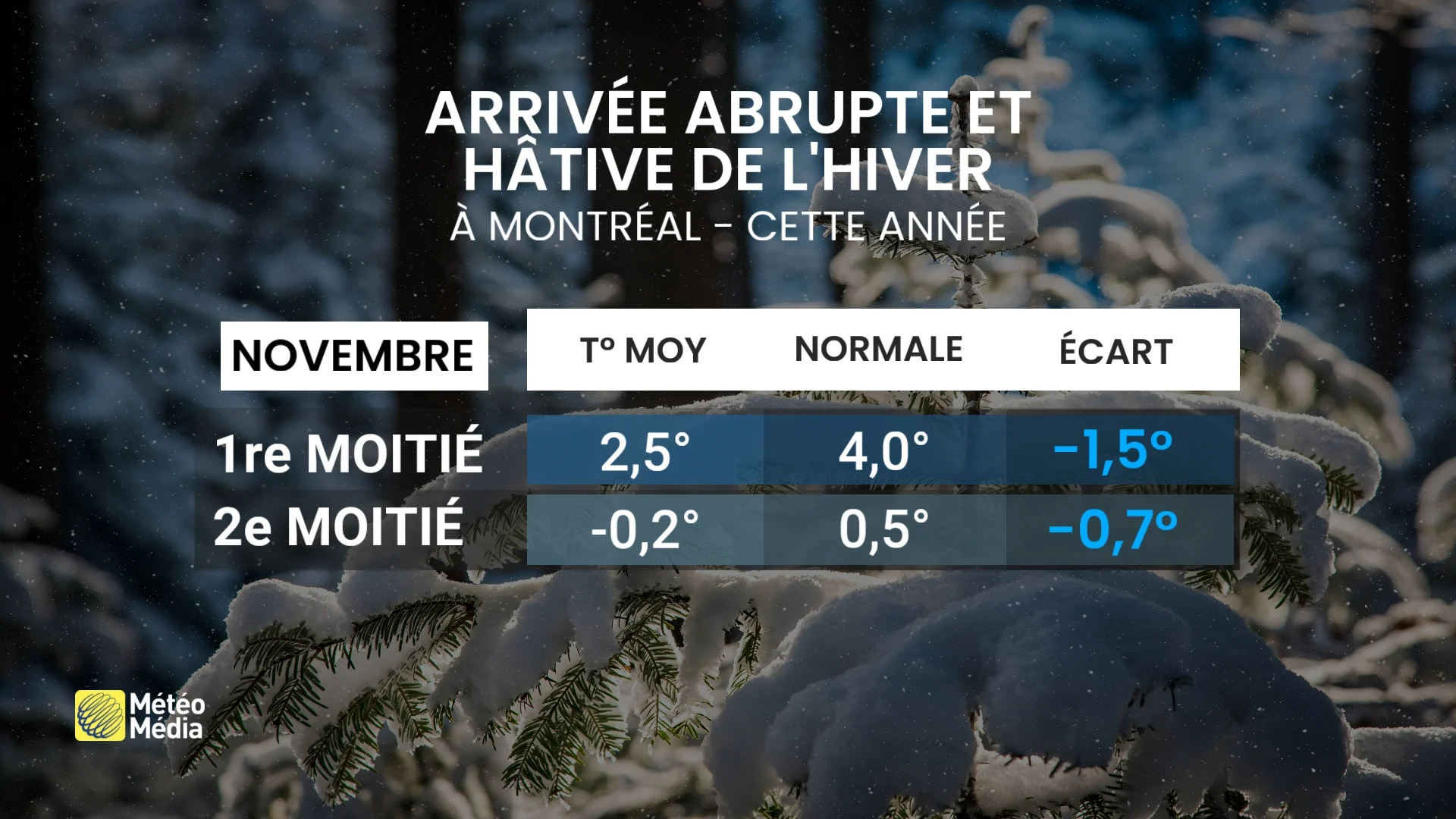 BILAN2 (1)