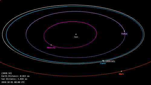 The Weather Network - Earth's Next Minimoon May Be An Old Rocket ...