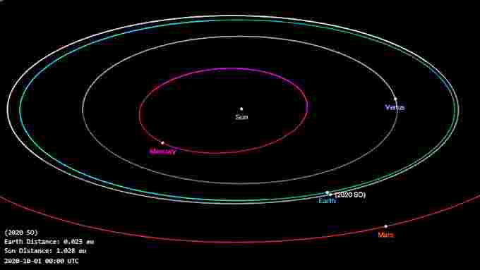 The Weather Network - Earth's next minimoon may be an old rocket ...